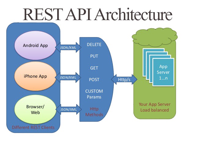 How To Create A Simple Rest Api With Python Photos