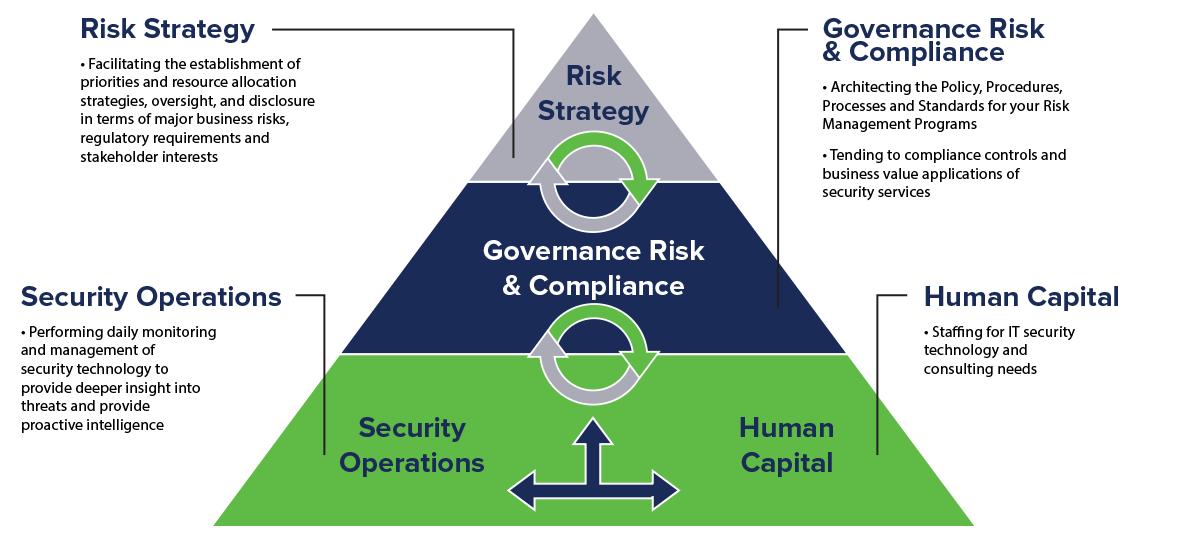 Technology risks. Governance, risk and Compliance. Стратегия комплаенс. Risk Strategies. Экологический комплаенс.